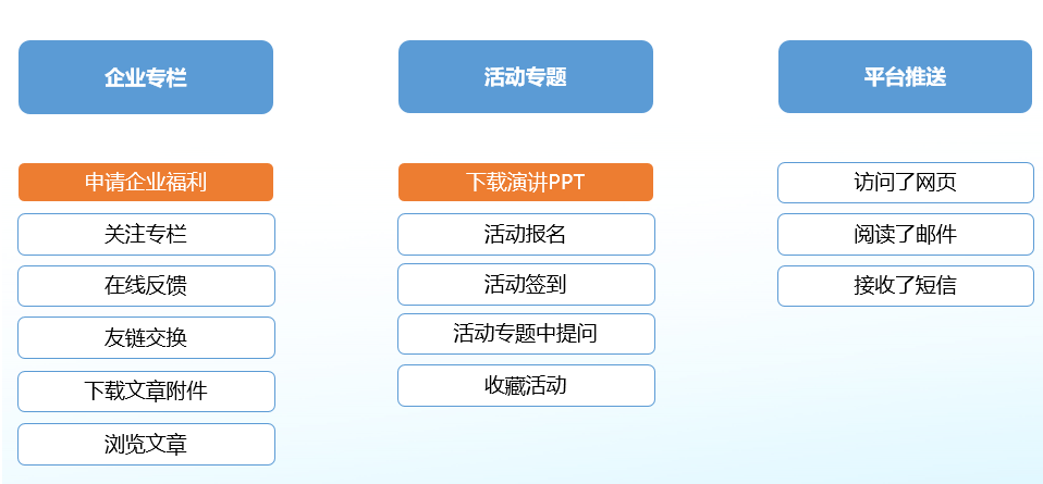 极效361平台用户行为定义