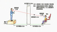 承重柱直径测量不准？一把卷尺+1个公式，座位损失直降60%