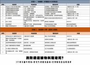 活动物料让消防通道堵塞？真实例子+常见失误避坑指南+检查流程清单