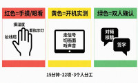 控台最后15分钟崩了？三色标签法检查流程让信号混乱归零