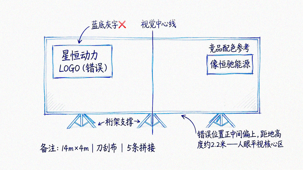 背板错误位置标注图