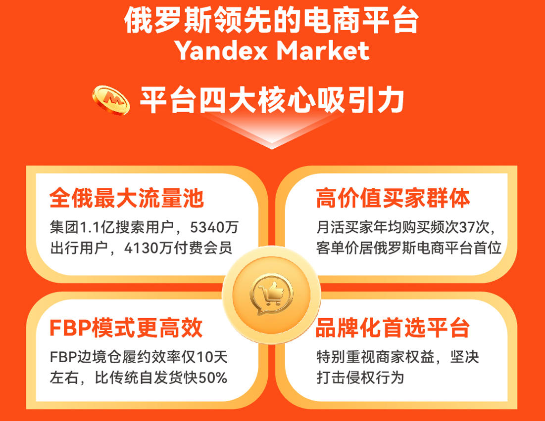 俄罗斯领先的电商平台Yandex Market 平台四大核心吸引力