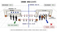 展会证件台排队崩了？3个改动省40%时间+10条应急清单