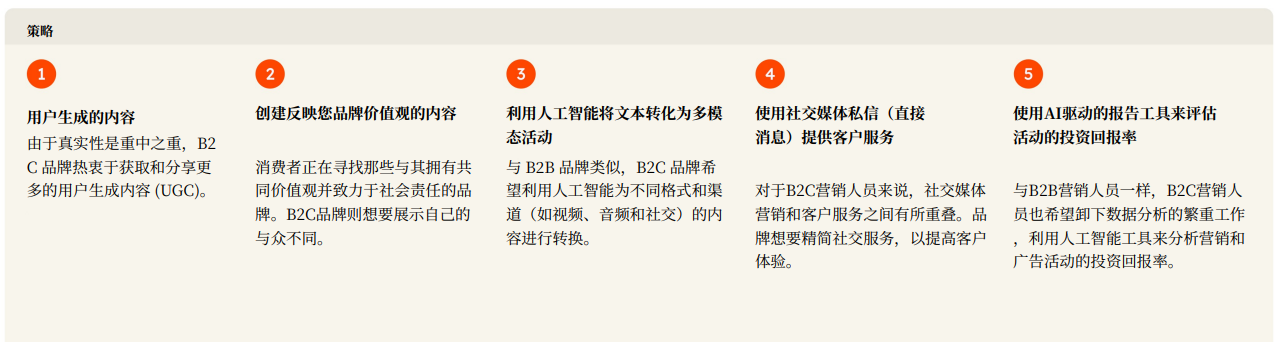 2025年五大B2C营销策略
