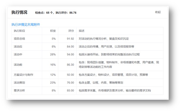 检查执行结果汇总