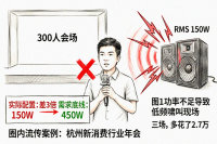 活动音响系统怎么配置？功率公式+链路搭建6步