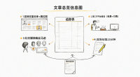 展会竞品参展情况怎么查？4个渠道挖出对手展位号（附追踪表）