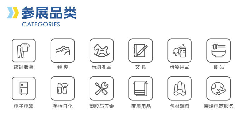 参展品类