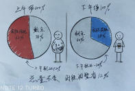 活动餐饮预算超了30%？实测3个步骤省下2.5万（附可打印保命清单）