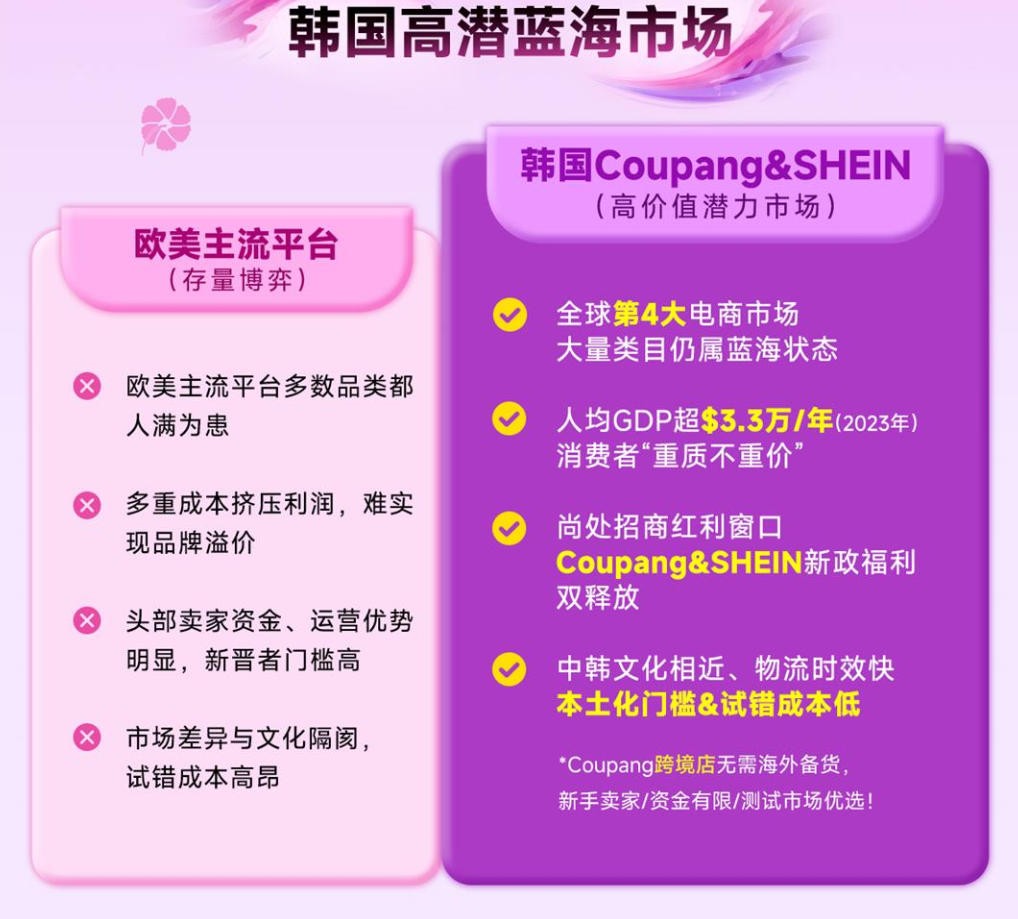 韩国高潜蓝海市场