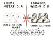 活动合同违约金条款避坑指南：200万项目因1个“拟邀”赔掉60万（附签约前8项风险排查清单）