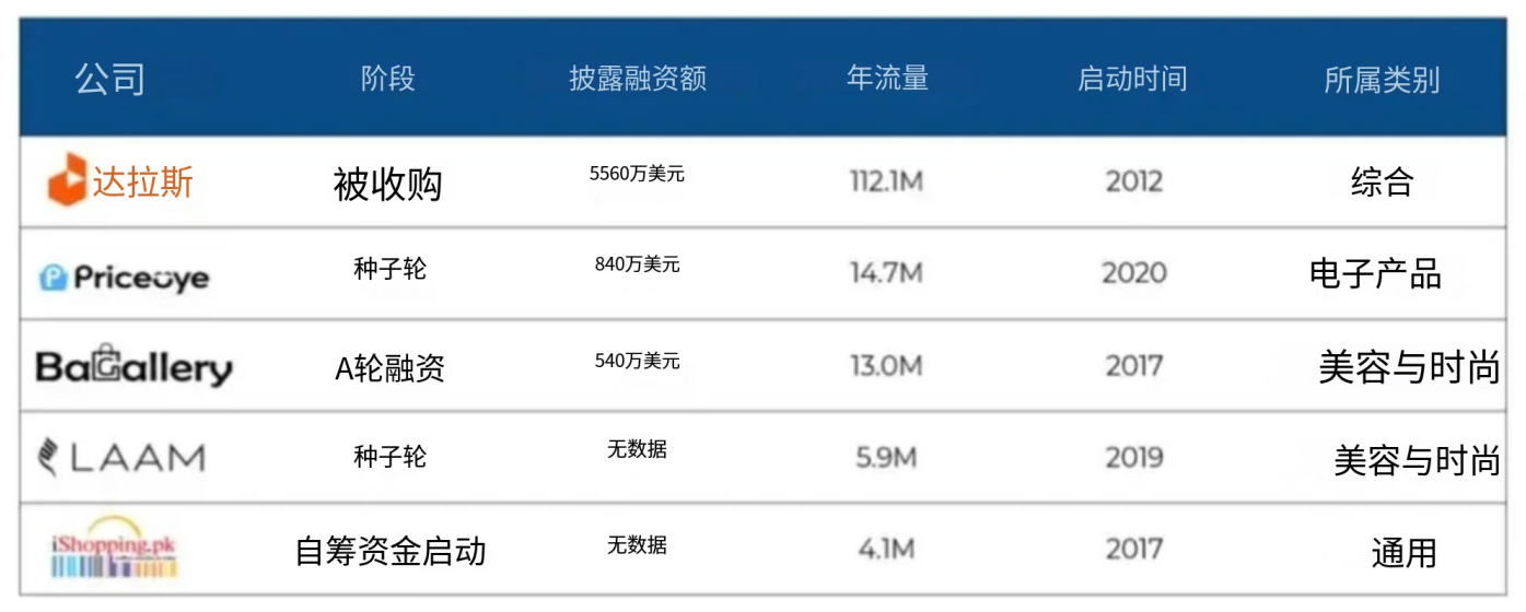大型电商平台的流量数据