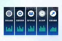 活动策划怎么提前制定复盘维度？定好这5个维度，效果看得见！