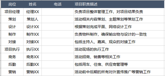 线下活动项目计划表：成员分工表