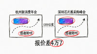活动创意同质化崩了？供应商内部3个换血动作避坑