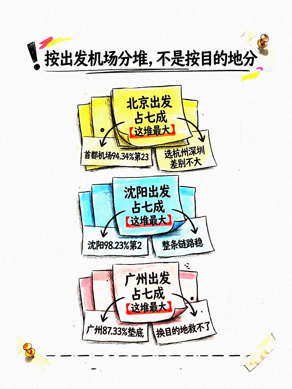 嘉宾来源地分堆匹配图
