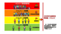 大型演出人流管控方案：3个硬核改动，6万人散场30分钟搞定