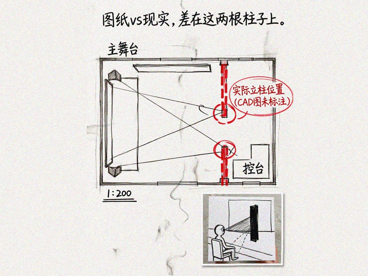 CAD图与现场实拍对比图