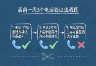 展商选展必看：专业观众数真假？3个公式+1份展前核查清单