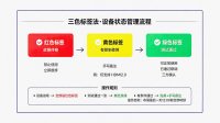 特装展台搭建老延期？5个刚性节点卡死工期缩短30%