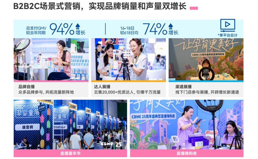 B2B2C场景式营销