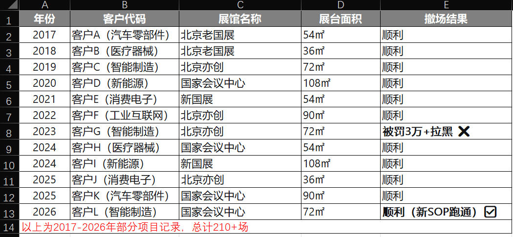 项目清单截图
