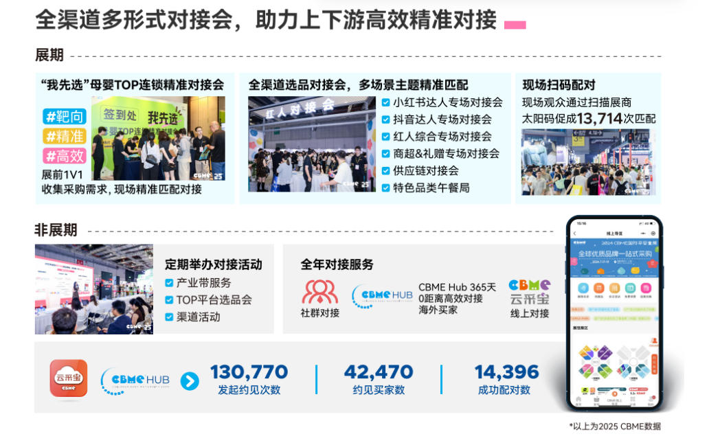 全渠道多形式对接会