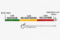 嘉宾候场手机闹钟响了？3个动作一张静音检查清单把社死压到0