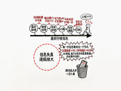 活动嘉宾落地20分钟没人接被扣6万尾款，接机信息断层防崩实战复盘