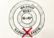 别让活动冷场了！一份自带“温度”的线下策划实操手册
