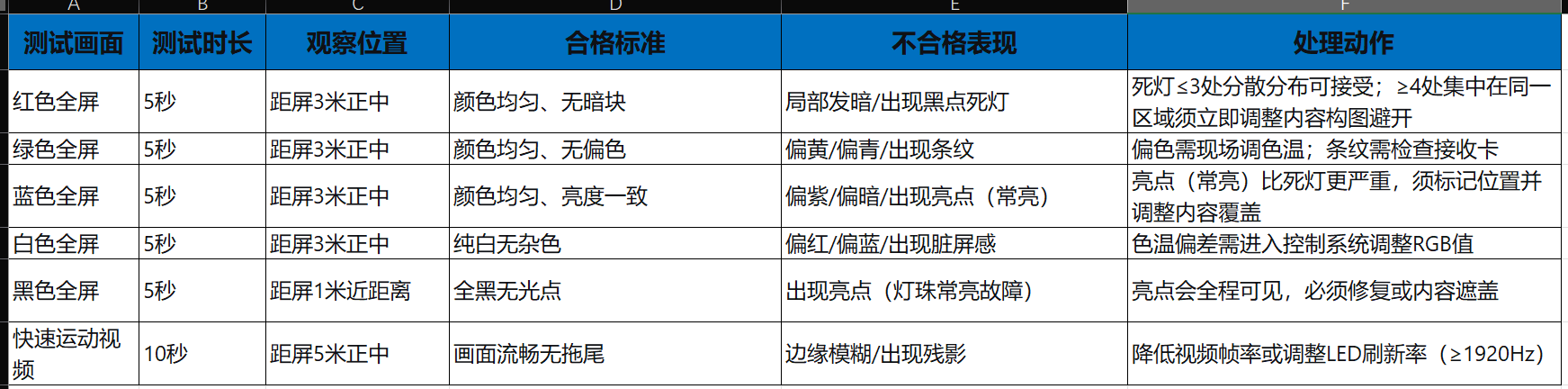 LED屏幕纯色测试判断标准