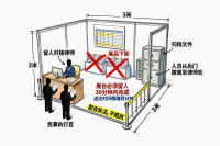 展前不查FTO，现场禁令砸脸？国际展会知识产权防范3段清单