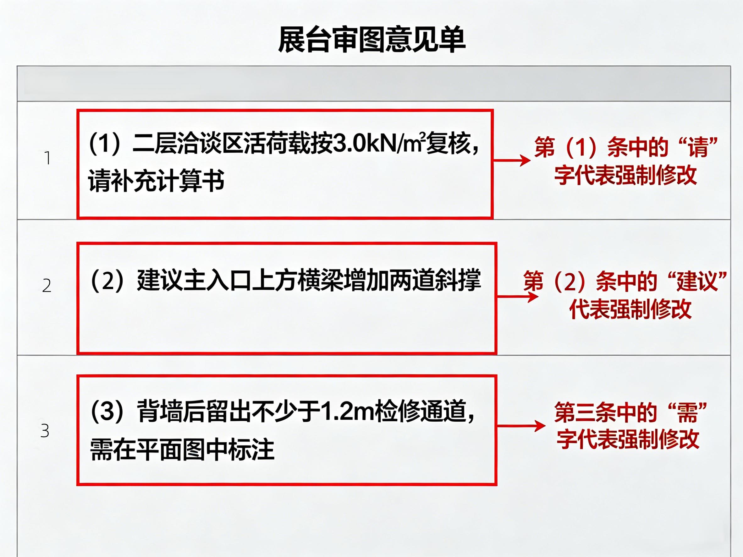 展台审图意见单截图