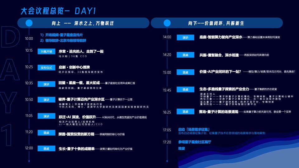大会议程1
