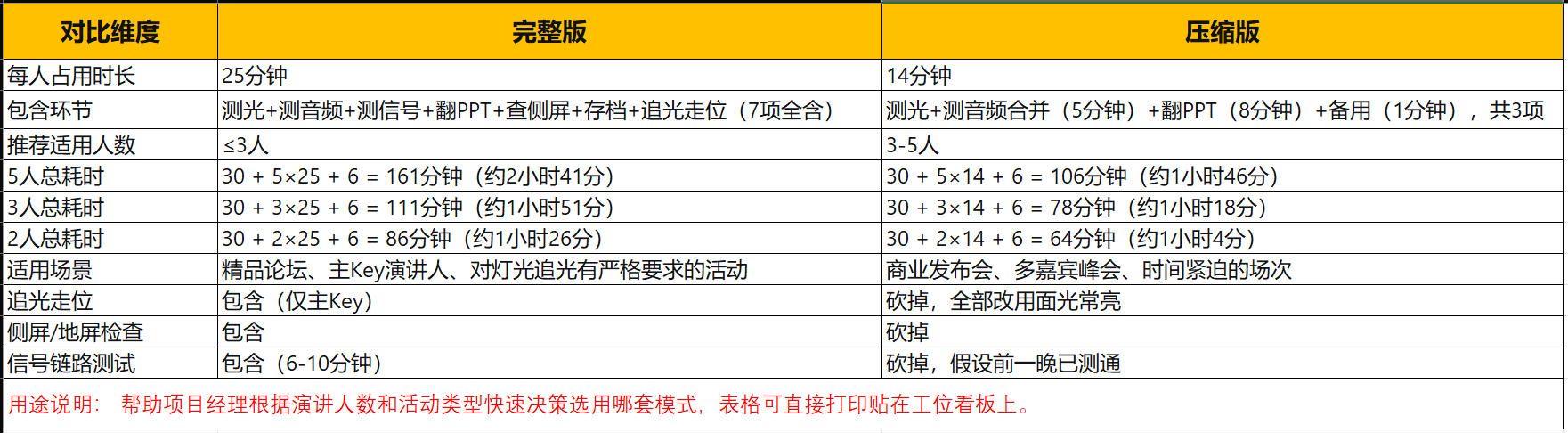 完整版 vs 压缩版 全维度对比数据表