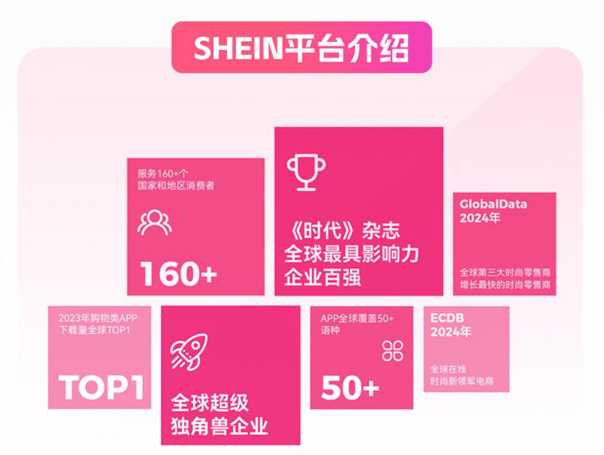 SHEIN平台介绍