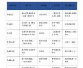 86位嘉宾4人开场前失联，我被扣了8万尾款——行程防崩实战复盘（附嘉宾行程管理SOP表和72小时双线确认话术模板）