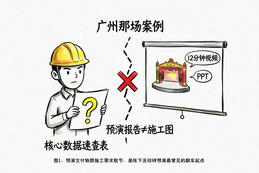 广州那场案例手绘图