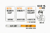 展台工作人员培训只走形式？4类人分开练，上岗前先过3道题