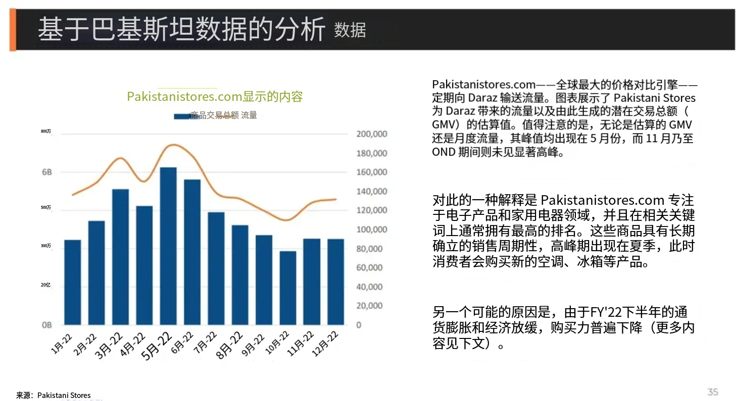 基于巴基斯坦数据的分析数据