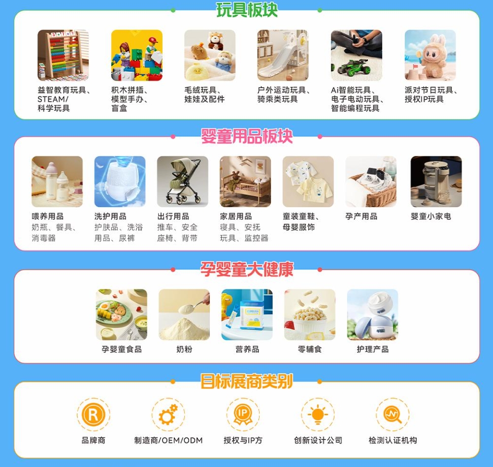 展品范围规划