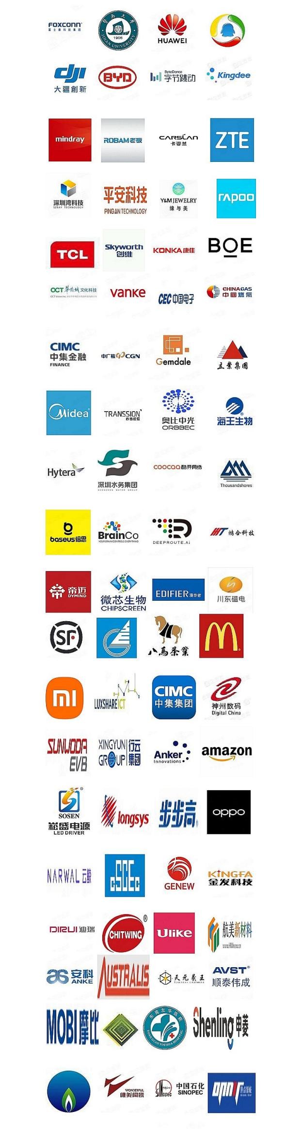 拟邀约企业名单