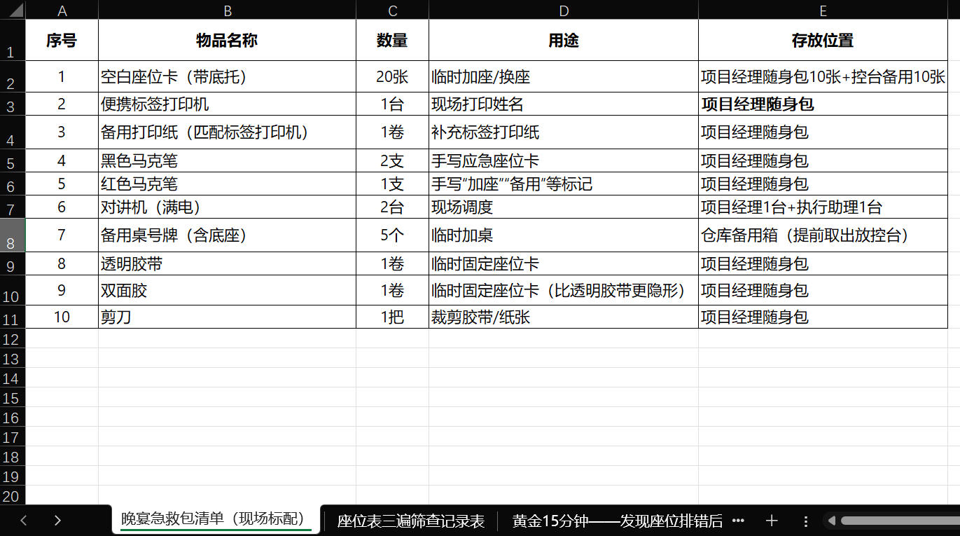 《晚宴<strong>座次排错</strong>应急预案SOP清单》截图