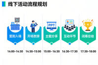 整一场线下活动，你的活动流程规划对了吗？