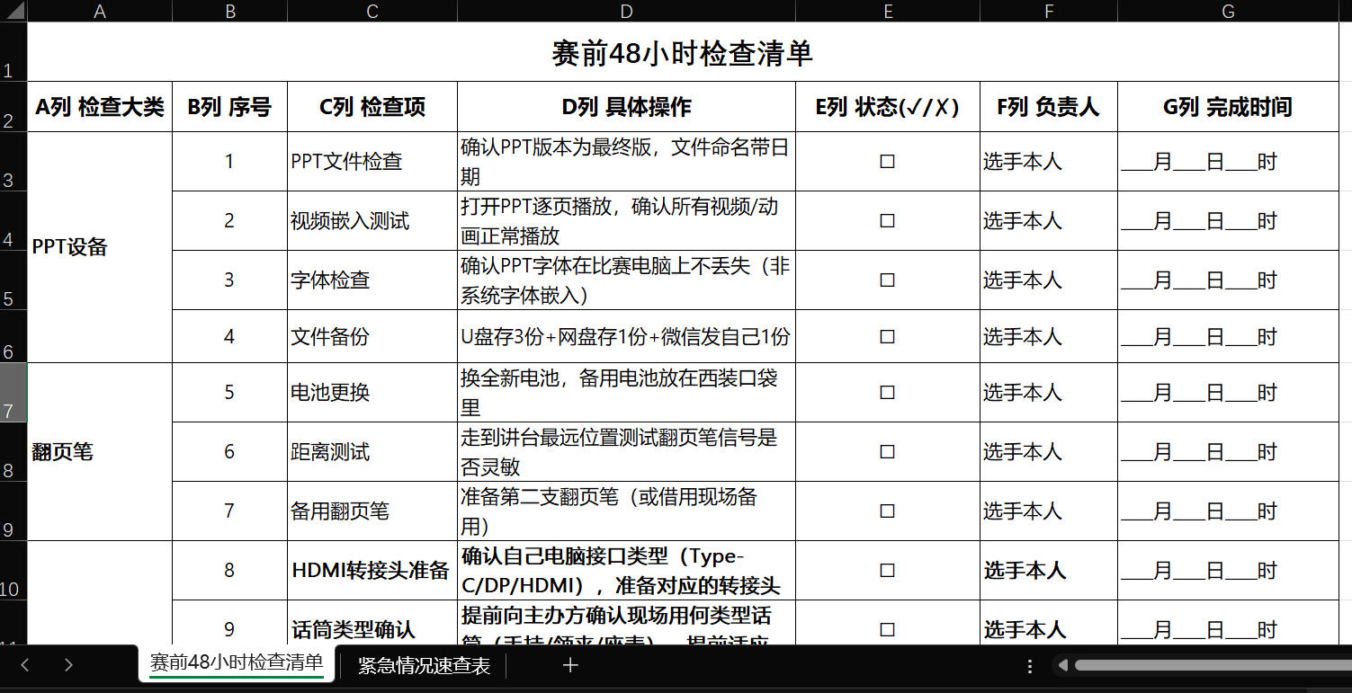 《赛前48小时检查清单》截图