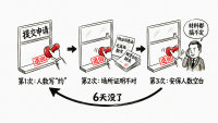 活动安全许可材料被退3次？12项打印版检查清单+9要素逐项避坑指南