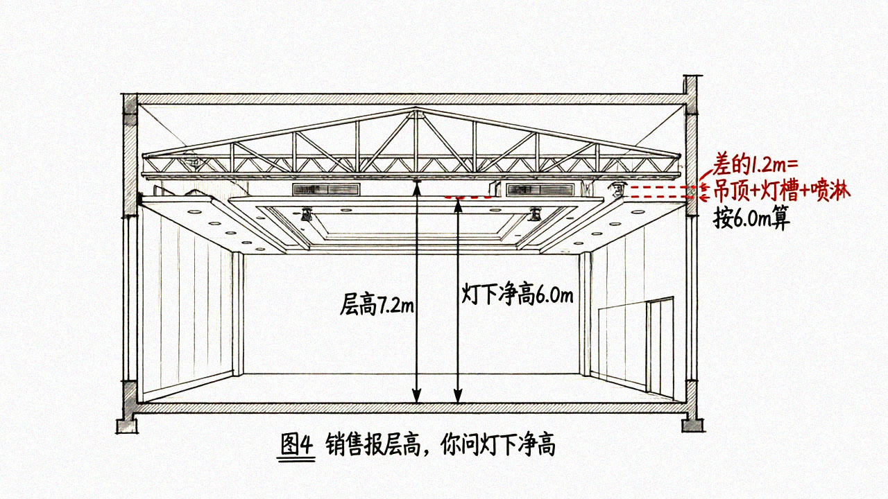 层高vs灯下净高（剖面手绘图）