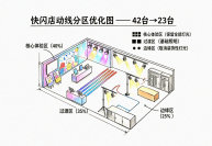 快闪店预算超支40%怎么办？我用4步从30.8万砍回22.6万
