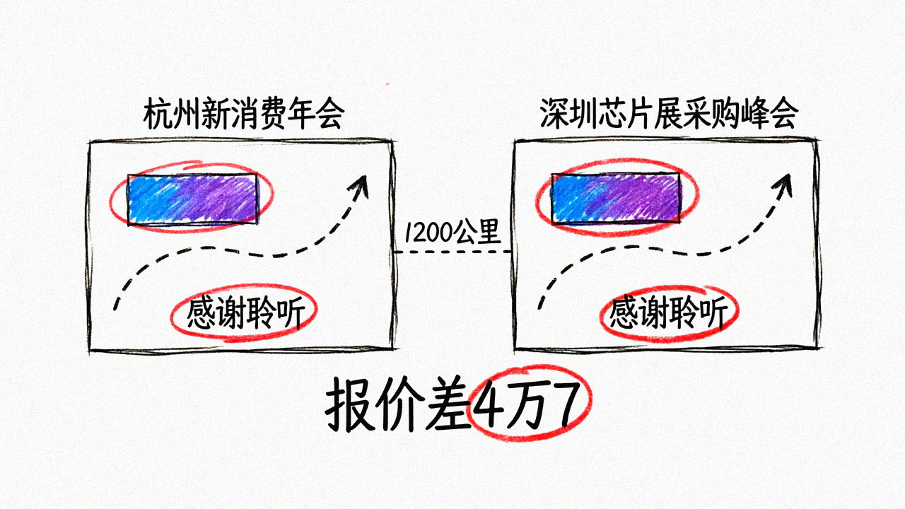 两场活动撞创意的三处相同元素对比