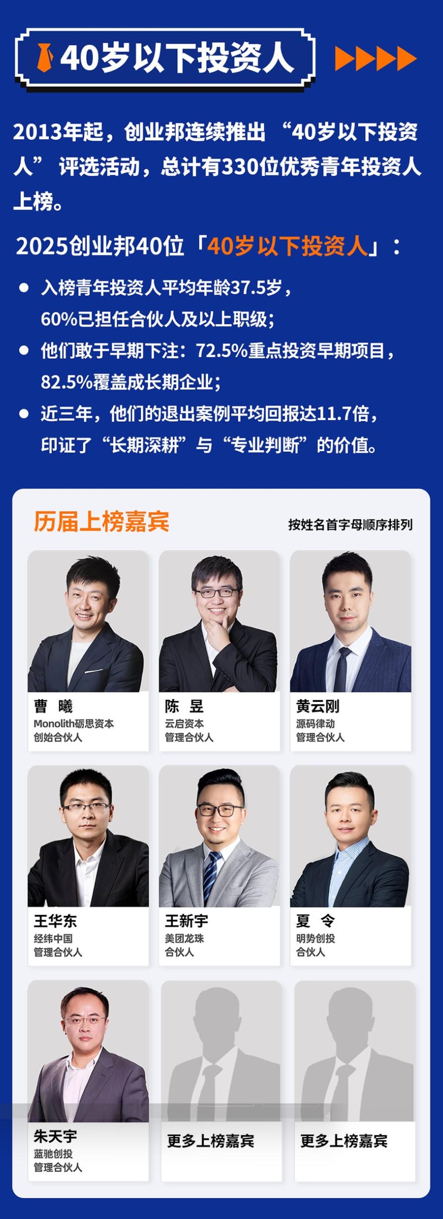 40岁以下投资人